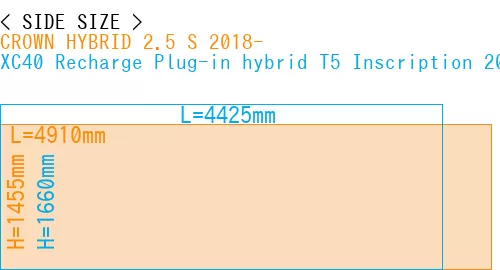 #CROWN HYBRID 2.5 S 2018- + XC40 Recharge Plug-in hybrid T5 Inscription 2018-